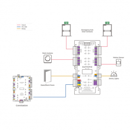 Modul de extensie cu iesiri multiple Suprema IM-120