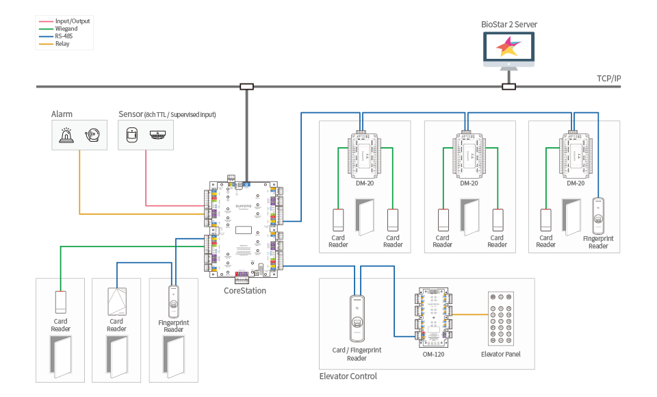 corestation_Configuration.png